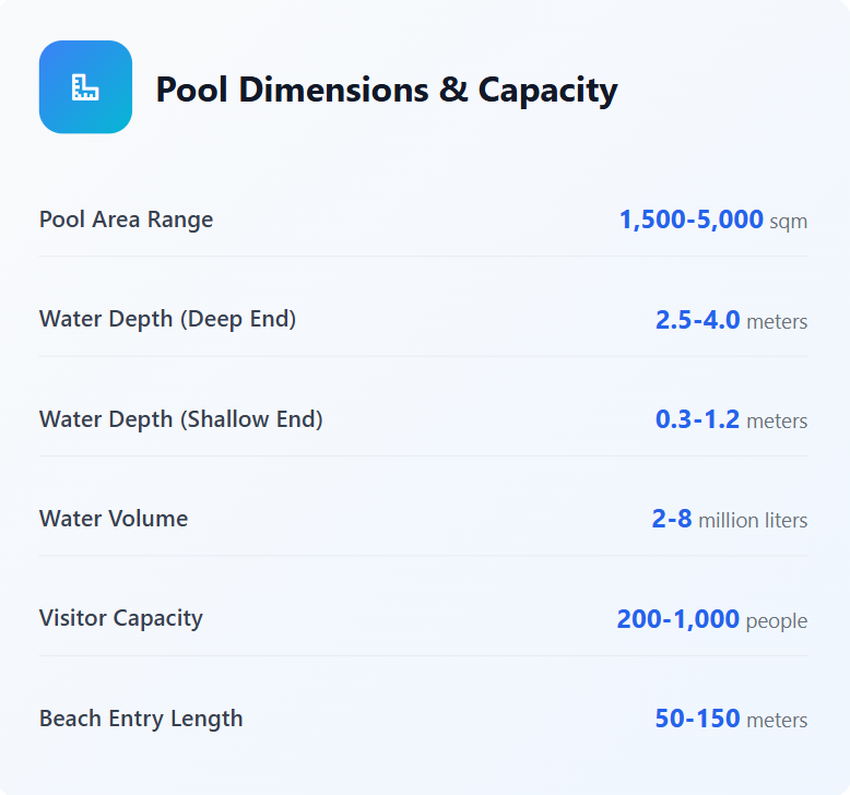 Pool Dimensions and Capacity