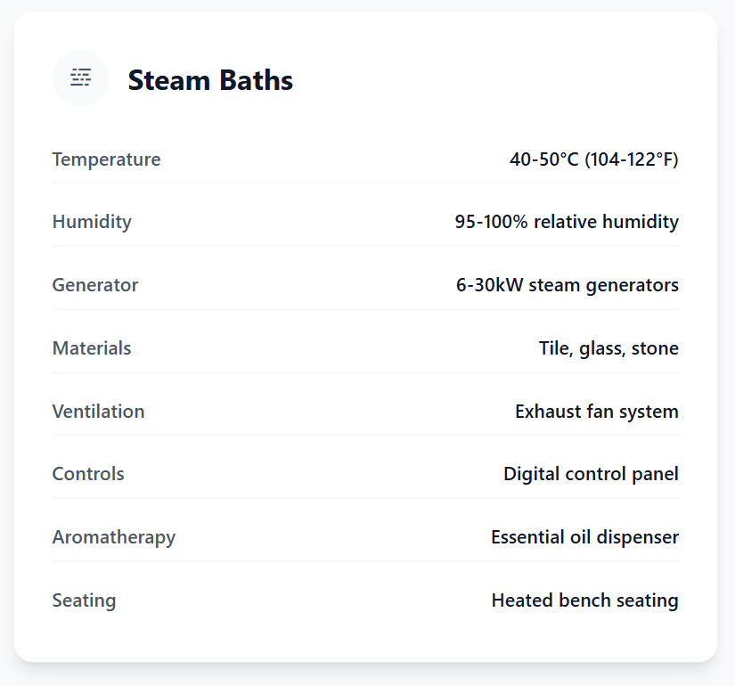 Steam Bath technical Data