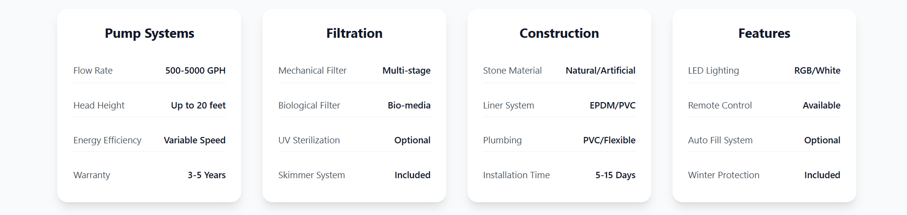 Technical Specification of water Fall