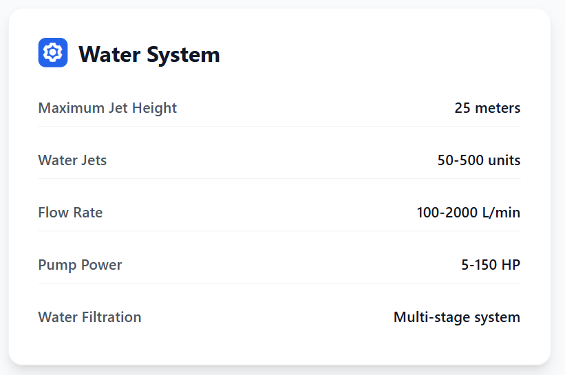 Water system data
